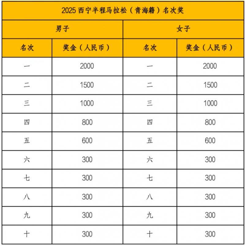 2025西宁半程马拉松活动指南（4）