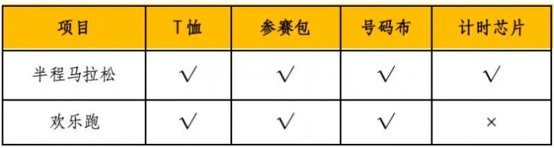 2025西宁半程马拉松活动指南（6）