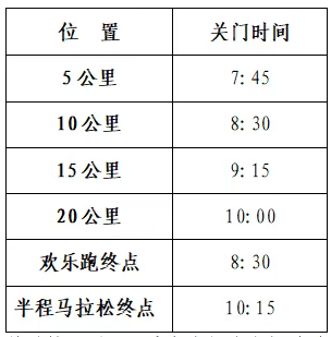 2025鹤岗森林半程马拉松(赛事规程)（2）