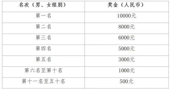2025鹤岗森林半程马拉松(赛事规程)（3）