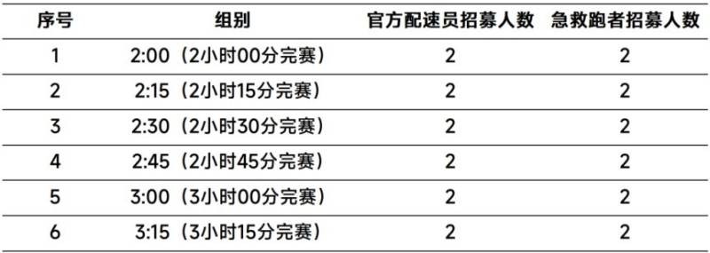 2025呼和浩特女子半程马拉松官方配速员&急救跑者招募