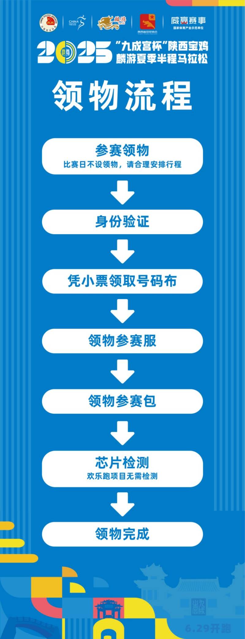 2025宝鸡麟游半马赛事领物须知（时间+地点）