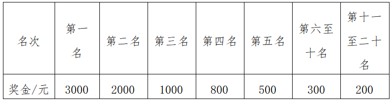 2025金昌半程马拉松(赛事规程)（3）