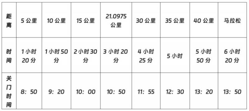 太原半马竞赛规程（时间+路线+奖励）