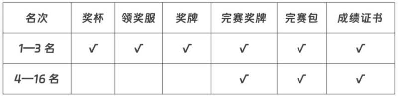 太原半马竞赛规程（时间+路线+奖励）（6）