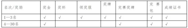 太原全程马拉松有没有奖励？奖金是多少？（3）