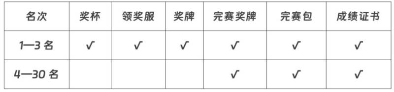 太原全程马拉松有没有奖励?奖金是多少?(2) 太原全程马拉松有没有奖励?奖金是多少?(2)