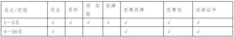 太原马拉松奖金多少？（全马+半马）（3）