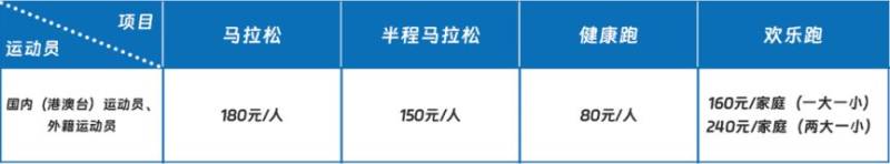 2025太原马拉松全马/半马报名收费标准