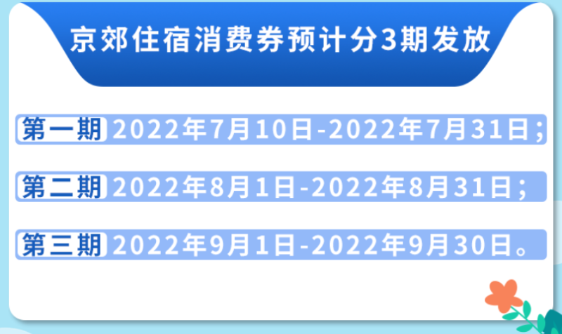 京郊住宿消费券谁可以领取?