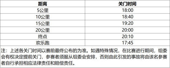 2025荣成好运角半程马拉松(赛事规程)（3）