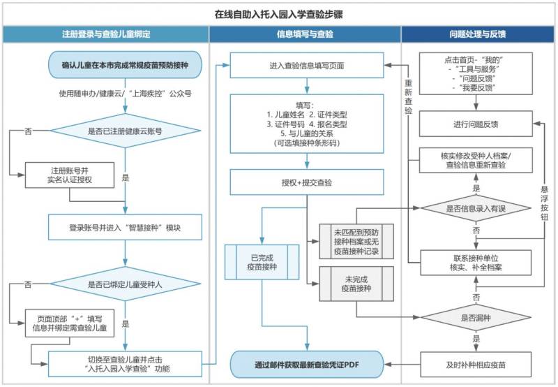 上海新生入学预防接种查验凭证怎么打印(2) 上海新生入学预防接种查验凭证怎么打印(2)