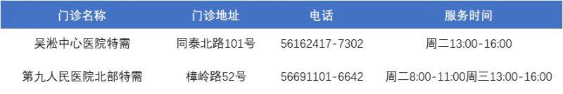 上海宝山区各类预防接种门诊一览表(最新）（5）