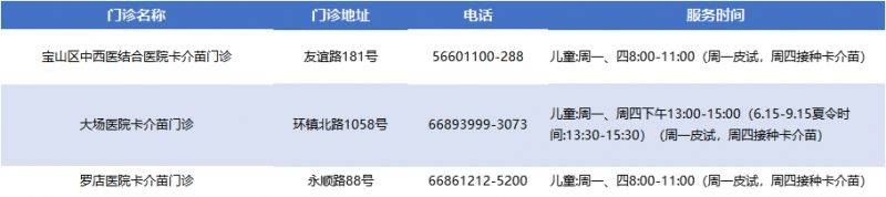 上海宝山区各类预防接种门诊一览表(最新）（3）