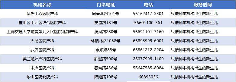 上海宝山区各类预防接种门诊一览表(最新）（2）
