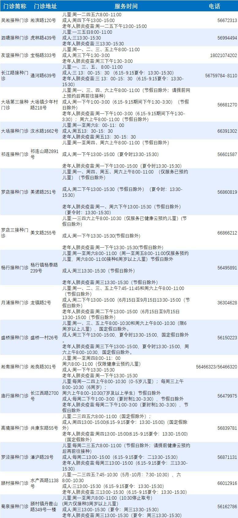 上海宝山区各类预防接种门诊一览表(最新版) 上海宝山区各类预防接种门诊一览表(最新版)