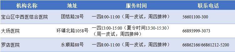 上海宝山区各类预防接种门诊一览表(最新版)(3) 上海宝山区各类预防接种门诊一览表(最新版)(3)