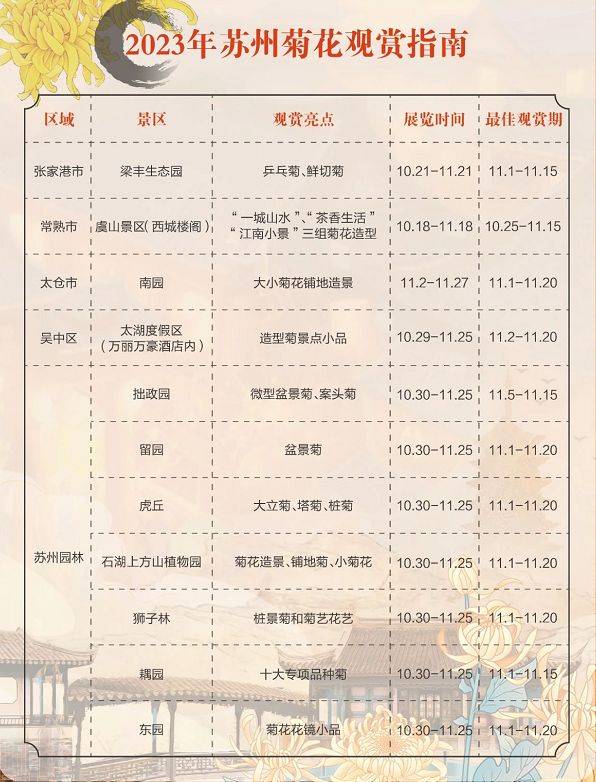 苏州菊花展的园林名叫什么名字