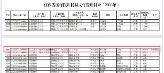 江西省人工耳蜗可以报医保吗现在(2) 江西省人工耳蜗可以报医保吗现在(2)