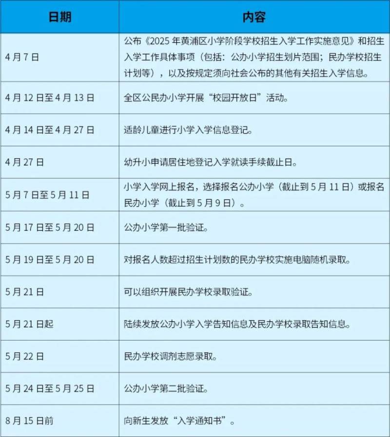 2025上海黄浦区小学阶段学校招生入学日程安排表 2025上海黄浦区小学阶段学校招生入学日程安排表