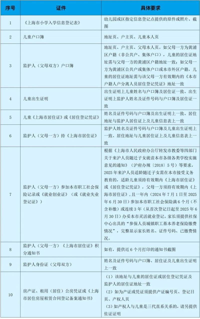 上海黄浦区小学报名条件及材料一览(本区户籍+本市户籍+外地户籍）（3）