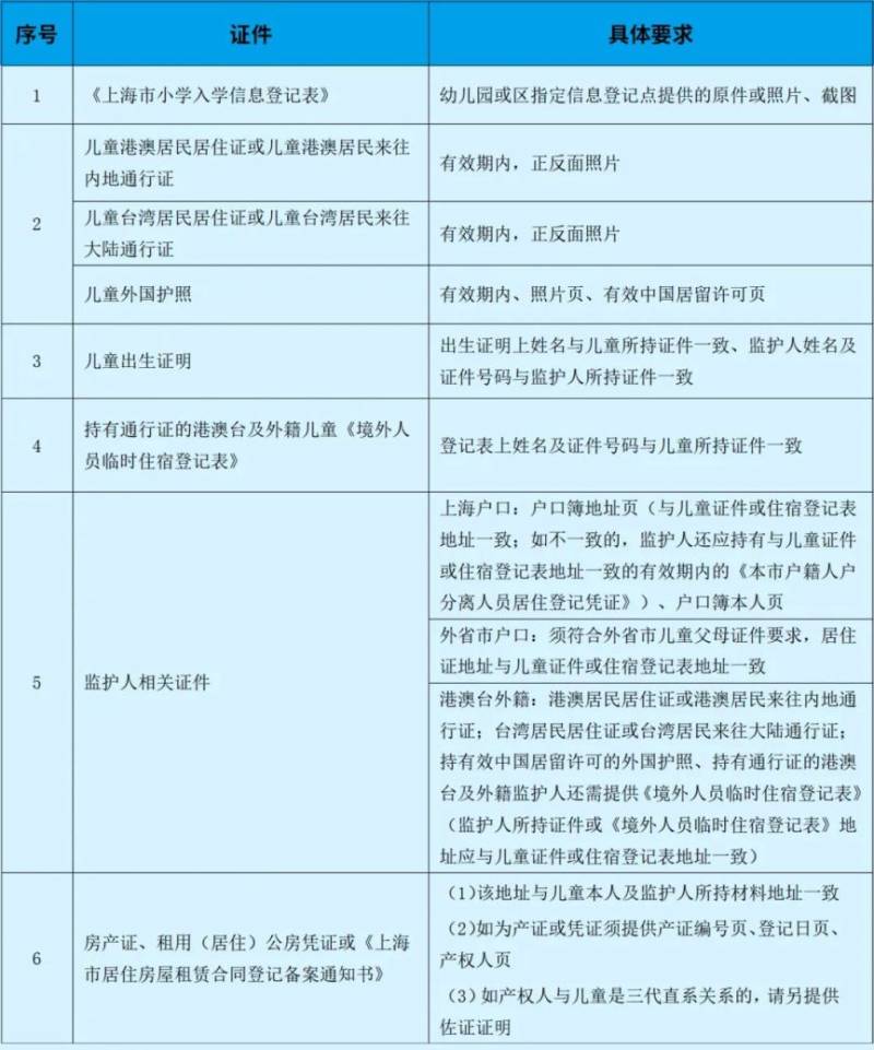 上海黄浦区小学报名条件及材料一览(本区户籍+本市户籍+外地户籍）（4）