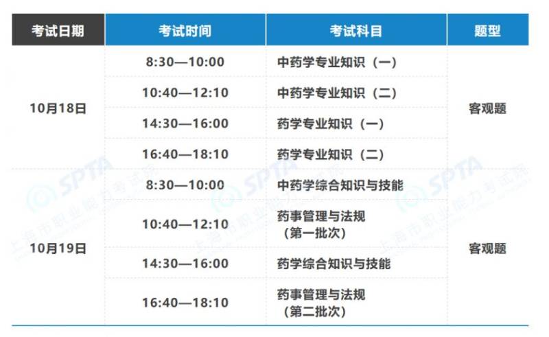 2025上海全国执业药师职业资格考试6月24日开始报名(5) 2025上海全国执业药师职业资格考试6月24日开始报名(5)