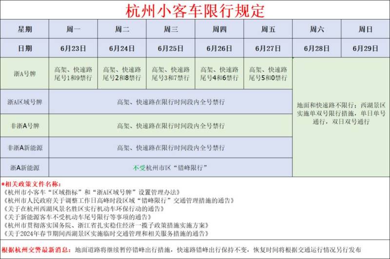 2025浙A区域号牌限行规定（限行时间+限行路段+限行范围图）
