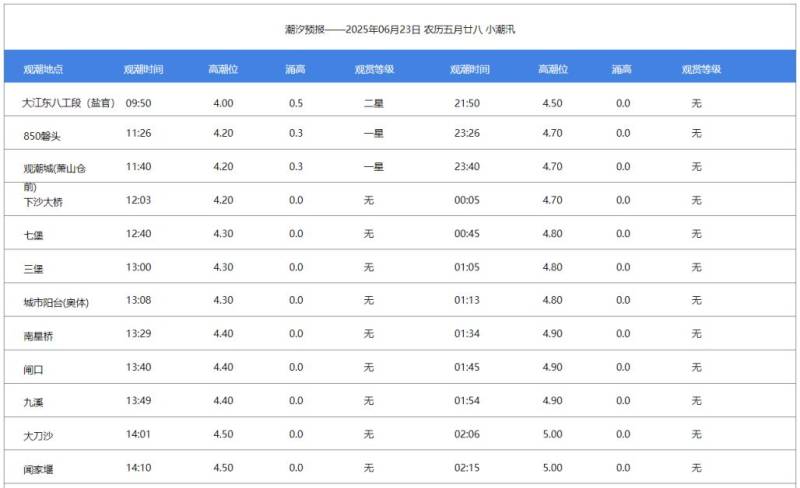 钱塘江观潮地点在哪里（观潮时间+观潮地址+观潮特点）