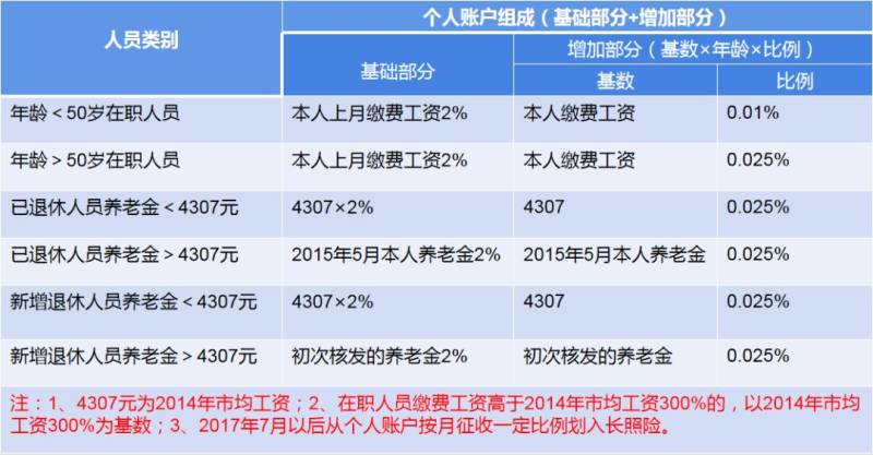 成都职工医保报销指南