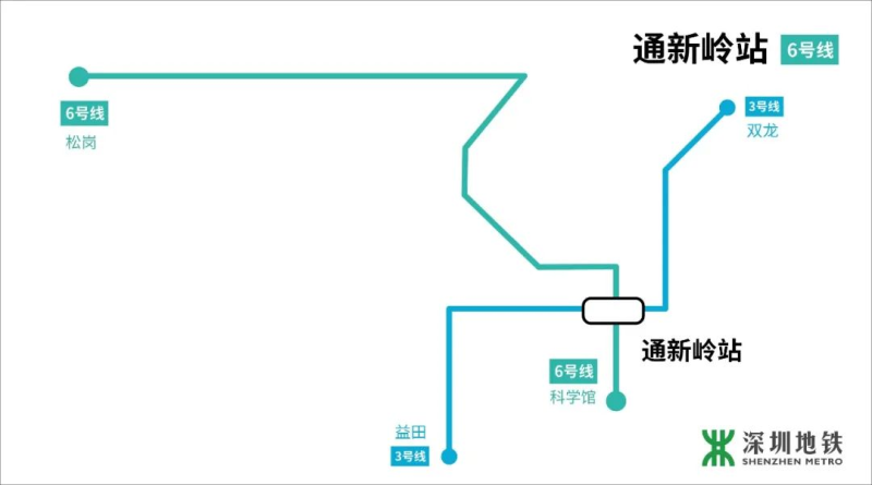 深圳地铁6号线换乘站有哪些（2）
