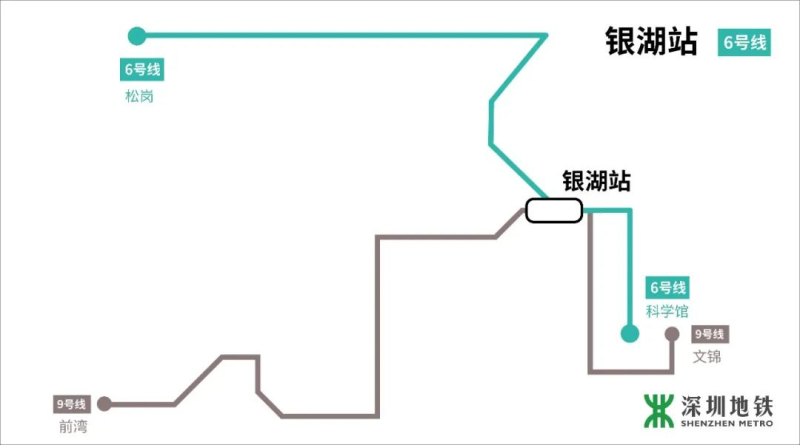 深圳地铁6号线换乘站有哪些（6）