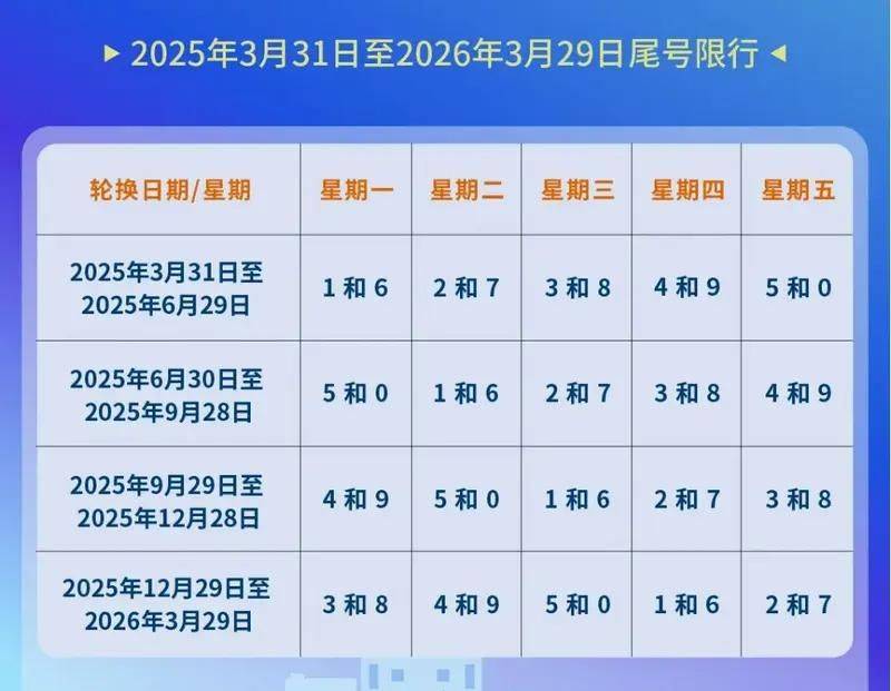 2025年6月30日起北京机动车尾号限行轮换(2) 2025年6月30日起北京机动车尾号限行轮换(2)