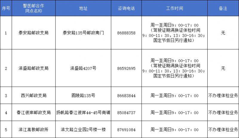 杭州滨江区驾驶证期满换证线下办理点（地址+电话+工作时间）