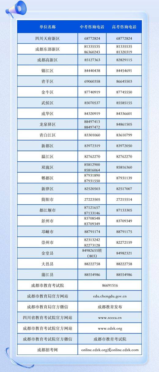 2023成都中高考忘带或丢失身份证怎么办?