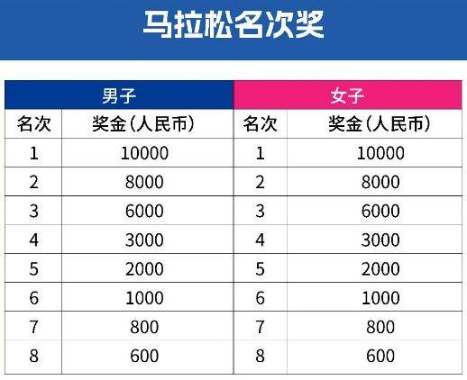 2025乌鲁木齐马拉松比赛线路（2）