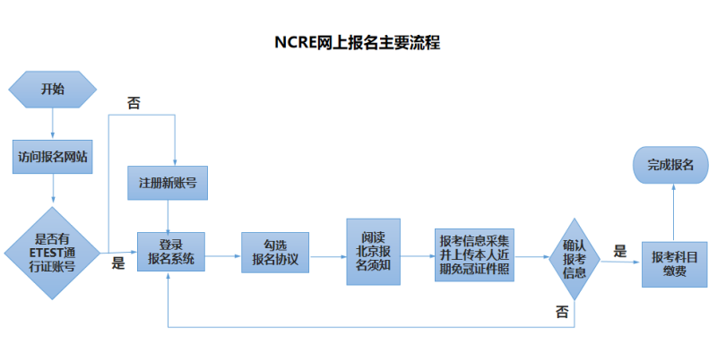 2025年9月北京计算机等级考试报名什么时候截止?(2) 2025年9月北京计算机等级考试报名什么时候截止?(2)