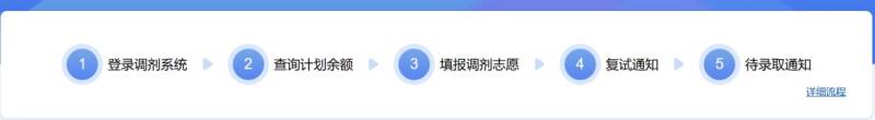 2025中国研究生招生信息网官方入口（2）