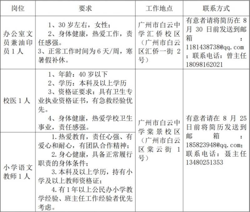 广州市白云中学招聘校医+小学语文老师启事（8月25日前报名）