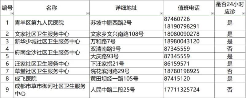 2024成都各区犬伤门诊一览