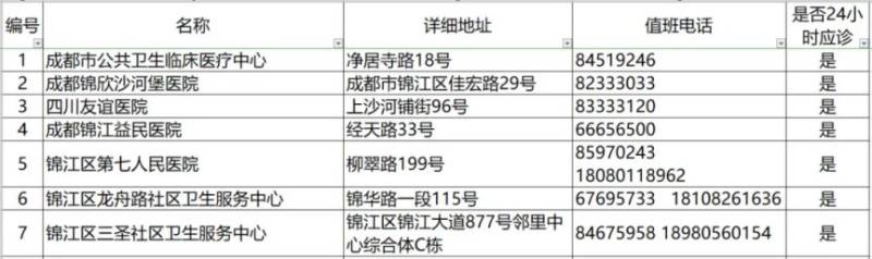 2024成都各区犬伤门诊一览（2）