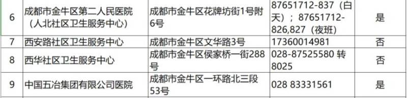 2024成都各区犬伤门诊一览（4）