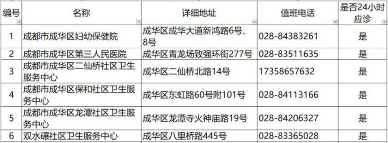 2024成都各区犬伤门诊一览（8）