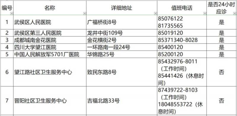 2024成都各区犬伤门诊一览（5）