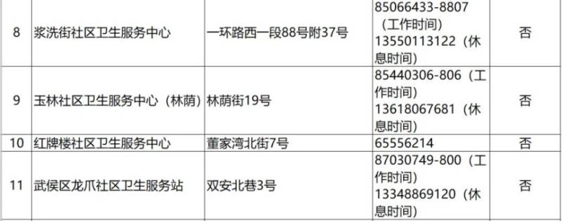 2024成都各区犬伤门诊一览（6）