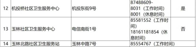 2024成都各区犬伤门诊一览（7）