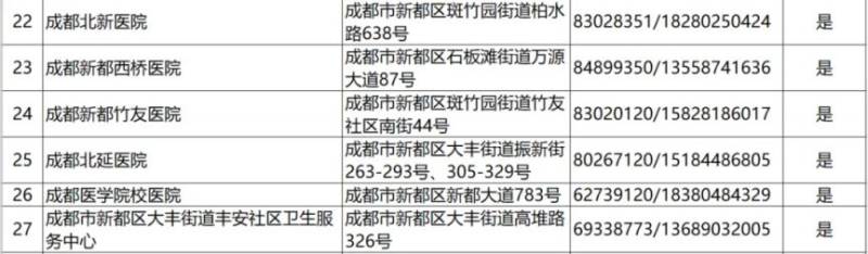 2024成都各区犬伤门诊一览（16）