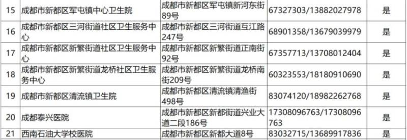 2024成都各区犬伤门诊一览（15）