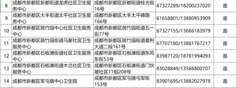 2024成都各区犬伤门诊一览（14）