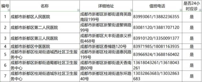 2024成都各区犬伤门诊一览（13）
